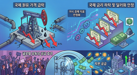 미래 주식 시장 전망 및 자산 다변화 전략